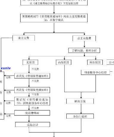 上门核查：工作的内容、流程与目的解析