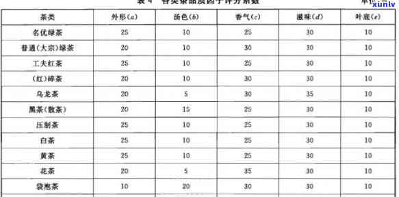 什么茶泡出来有甜味？探究甜味来源与种类