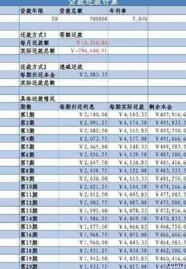 负债月还款额填写指南：详细步骤与表格示例