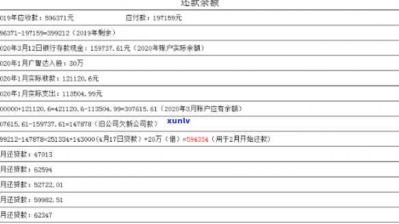 58借钱逾期1万-58借款逾期一天后面全部还清借不出来了