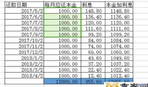 网贷欠款三个月未还，怎样解决？