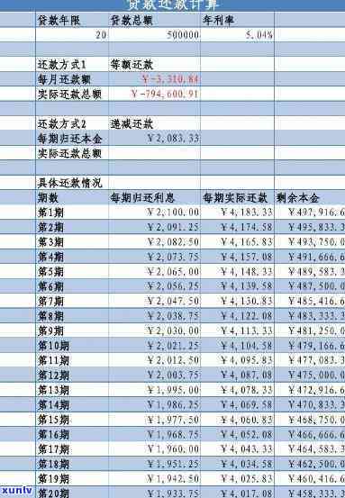 负债月还款额怎么填写-负债月还款额怎么填写表格