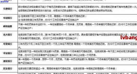 光大逾期3年能否分期？已逾期三年，全部还清是不是会上？