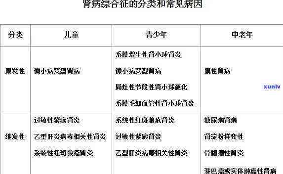 膜性肾病综合征患者能否喝茶？全解！