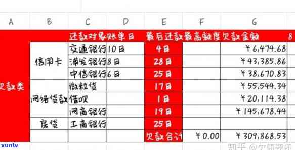 欠了三十万上岸经历怎么写-欠了30万于上岸了