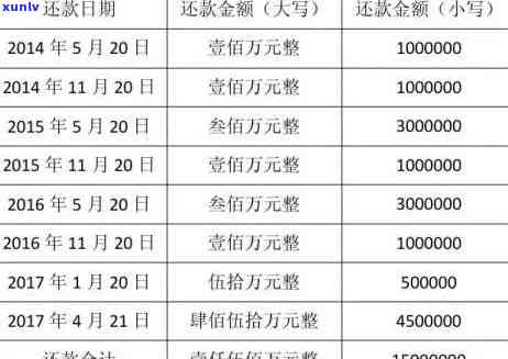 让欠债人还款计划怎么写-让欠债人还款计划怎么写好