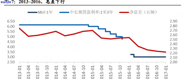 停息挂账行业前景分析：怎样撰写高品质报告？