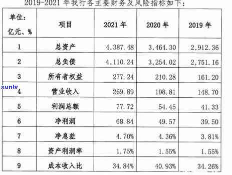 2021网商贷逾期协商期还款政策及作用