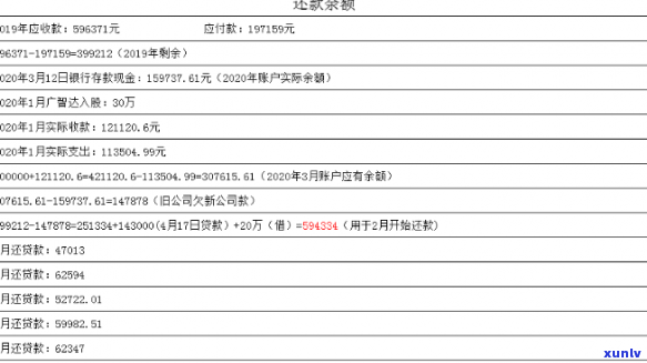 怎样撰写银行协议还款情况说明文？获取详细教程与实例！