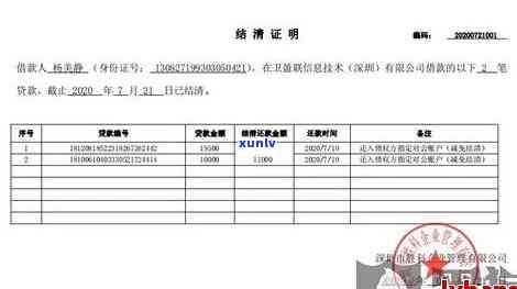 银行协商还款贫困证明本，【银行协商还款】贫困证明模板及填写指南