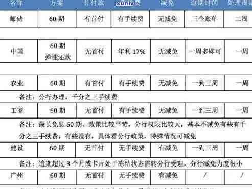 逾期协商方案：全面熟悉与查询