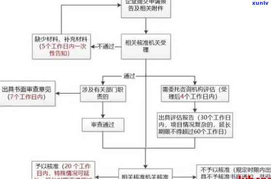 贷后逾期解决中心：专门应对贷款逾期疑问，是贷后管理的关键流程之一