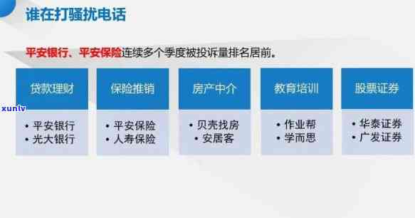 平安银行信贷中心  ，曝光：平安银行信贷中心涉嫌频繁  ，消费者权益何在？