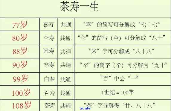 为什么108岁被称为茶寿？探析茶寿之年的由来与含义