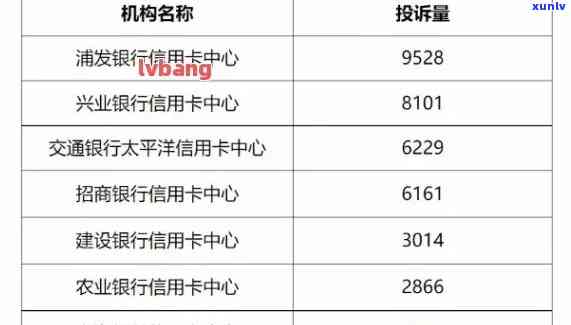 信用卡投诉中心  ，信用卡投诉中心  ：快速解决您的信用卡疑问