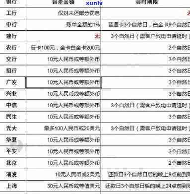 信用卡逾期多久上报信用中心备案，熟悉信用卡逾期报告机制：多久会上报信用中心备案？