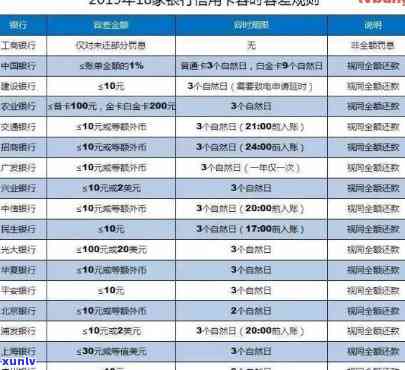 信用卡逾期多久上报信用中心备案，熟悉信用卡逾期报告机制：多久会上报信用中心备案？