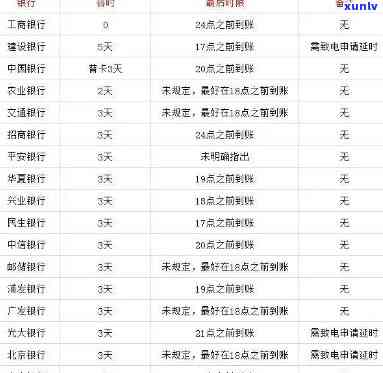 信用卡逾期多久上报信用中心-信用卡逾期多久上报信用中心备案