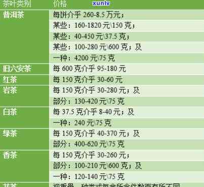 裕泰新茶上市价格公布：最新报价及上市时间一览