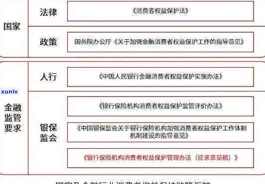 银行消保中心：保障银行业消费者权益的主要工作机构