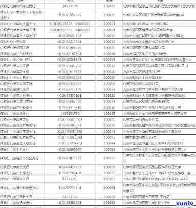 中信银行协调中心  及联系方法大全