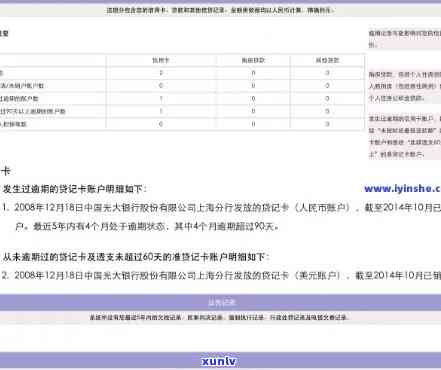 请告知：当前逾期每月几号更新信息？