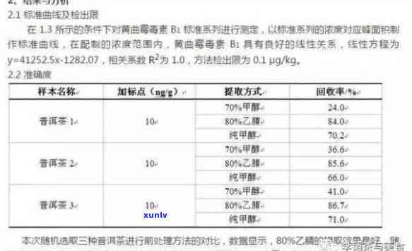 什么茶不含黄曲霉素，揭秘茶叶健：哪些茶不含黄曲霉素？