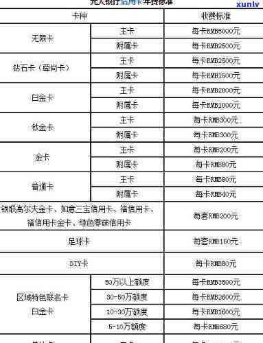 光大信用卡2021最新额度多少，独家揭秘：光大信用卡2021年最新额度是多少？