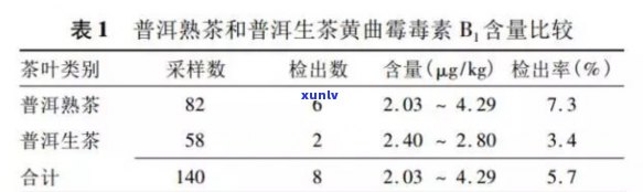 什么茶没有黄曲霉素-什么茶没有黄曲霉素成分