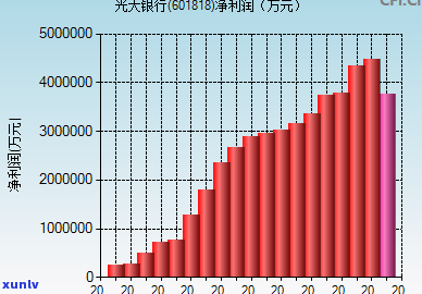 光大信用卡，轻松管理您的财务：尝试光大信用卡