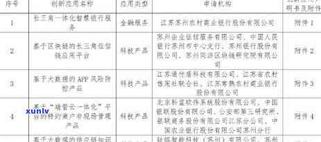 网商贷逾期怎么办网商贷逾期会不会上，怎样解决网商贷逾期疑问？逾期是不是会作用个人记录？