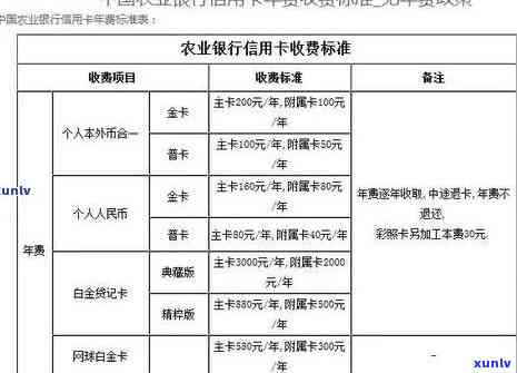 信用卡减免利息政策最新规定及文件全览