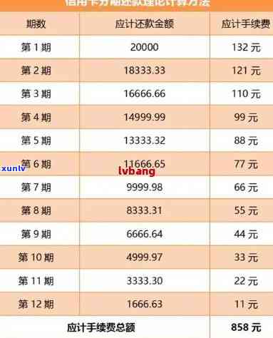 信用卡减免利息政策最新规定及文件全览