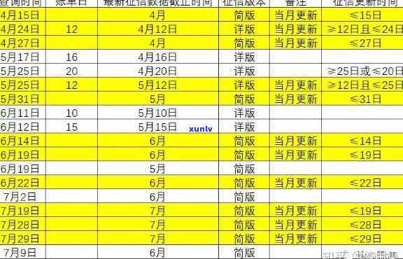 支付宝借呗逾期多久更新，关键提醒：支付宝借呗逾期后，多久才会更新到你的记录？