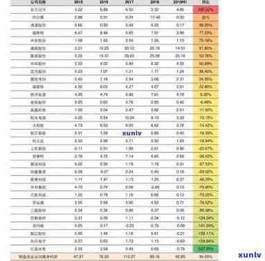 太极玉石价格表，最新出炉！太极玉石价格表全面解析