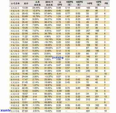 太极玉石价格表，最新出炉！太极玉石价格表全面解析