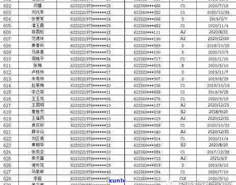 1068开头的信用卡逾期短信是真的吗，揭秘：1068开头的信用卡逾期短信是不是真实？