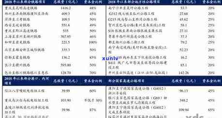 宣化玛瑙原石价格全览：最新价格表与市场行情