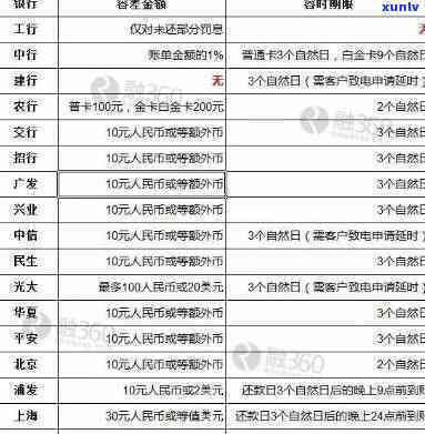 逾期多久上？、车贷逾期作用解析