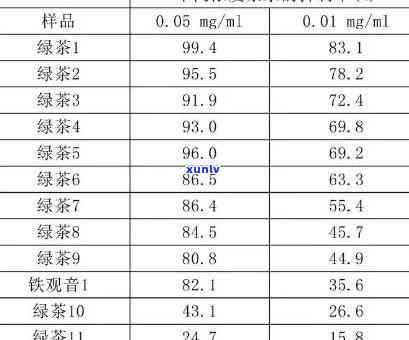 什么茶影响钙的吸购买-什么茶影响钙的吸收