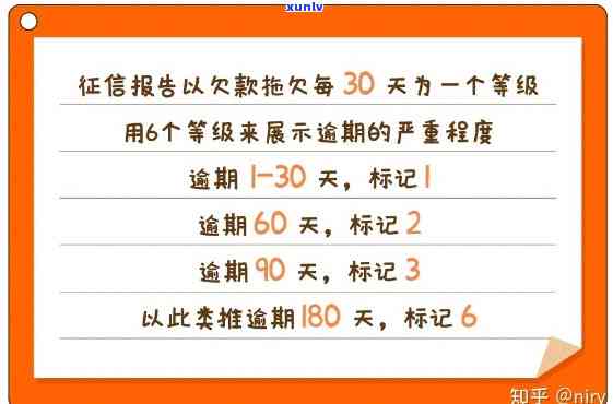 还款逾期几天会上报？作用你信用的细节解析