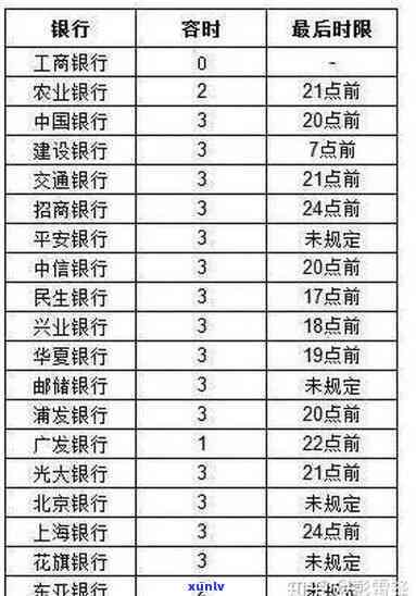 还款逾期几天会上报？作用你信用的细节解析