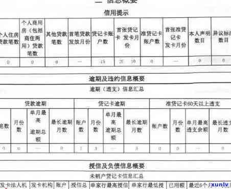 还款逾期几天会上报-还款逾期几天会上报吗