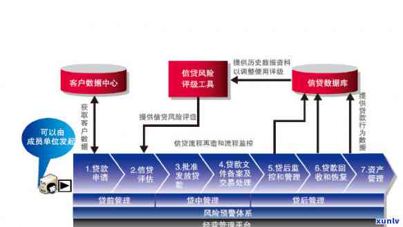 花呗居然不上了，震惊！花呗不再上，消费者信贷表现将面临何种作用？