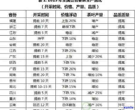 浙江现在什么茶当时好卖？市场需求与销售情况分析