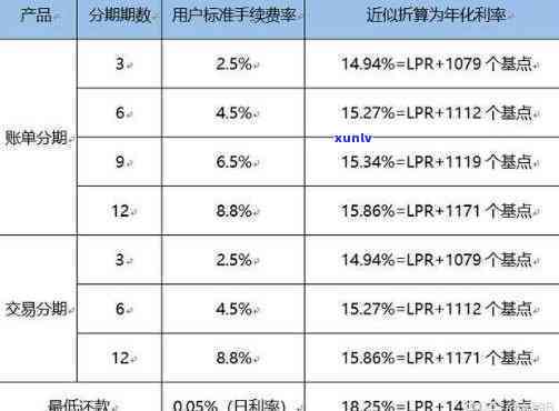 花呗究竟上不上？作用信用记录吗？