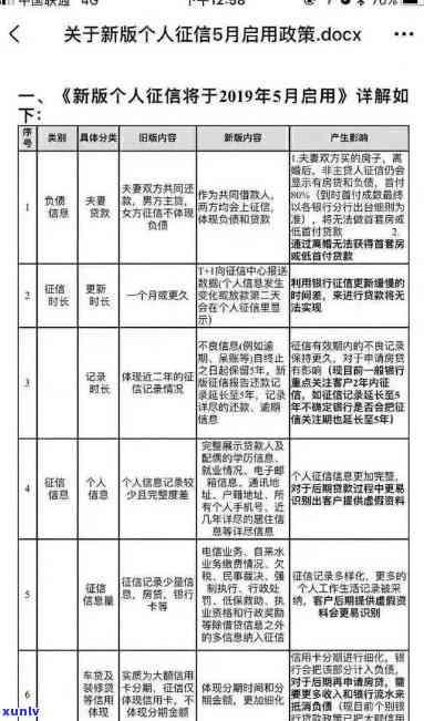 信用卡逾期还不上论坛