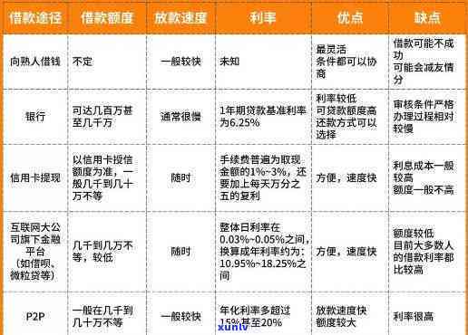 信用卡逾期问题全解析：怎么办、处理方式及可能的信用后果