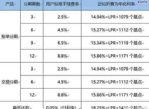 花呗与借呗哪个上？全面解析