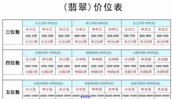 最新！翡翠价格对照表小五价全览，附图片，一文看懂多少钱